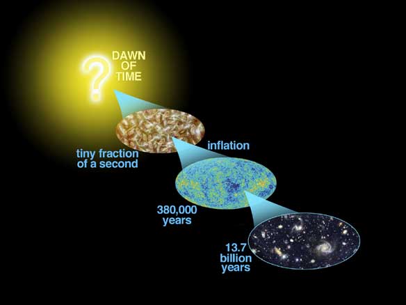 Standard Cosmological Model - WMAP/NASA